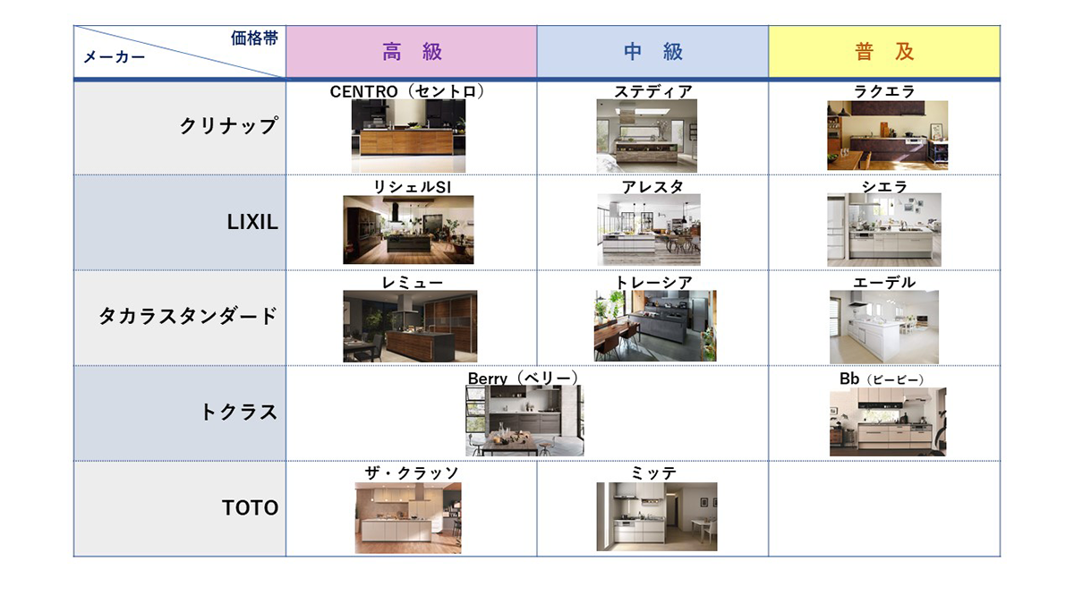 祝開店！大放出セール開催中 e-キッチンまてりあるシンク プレミアムシンク 15R ドレスシンク N760ZWDS 外寸808×454mm 軒先渡し  メーカー直送 トヨウラ