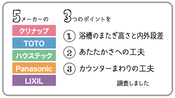 高齢者や子供が使いやすいシステムバス研究 第1回 全3回 浴槽のまたぎ高さと内外段差 建材トレンド 高齢者や子供が使いやすいシステムバス研究 第1回 全3回 浴槽のまたぎ高さと内外段差 建材トレンド