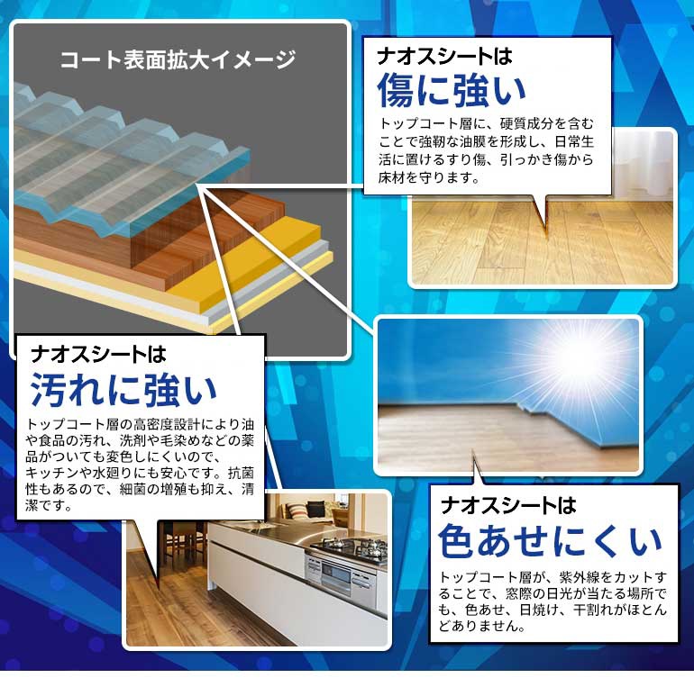 ナオス・テック　ナオスシート®