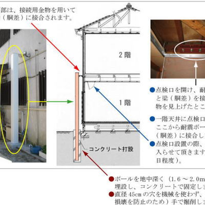 木造建物を外部から耐震補強し倒壊を防止する「耐震ポール工法」