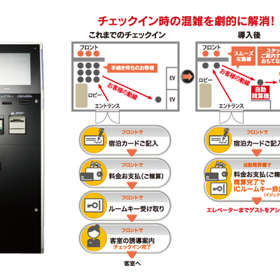 オペレーションシステム