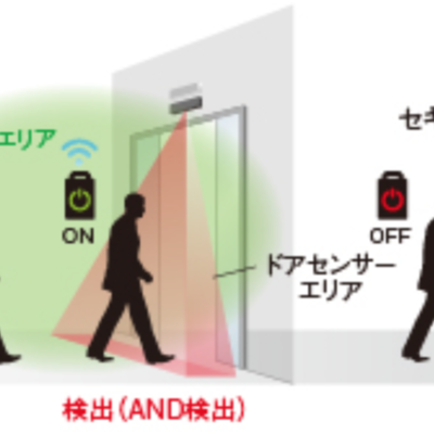 自動ドア用ハンズフリー認証システム「ACCURANCE-TAG（アキュランスタグ）」