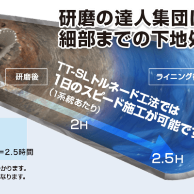 排水管を取り替えることなく蘇らす特許工法「トルネード工法」の進化形態「ECO NEWトルネード工法」