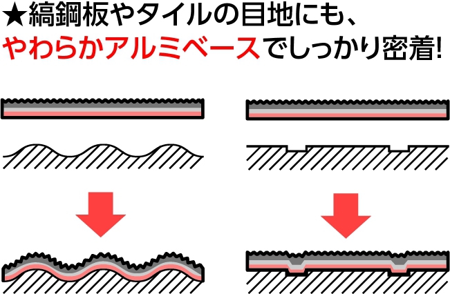 屋外用すべり止めテープ「屋外用スベラーズ」｜株式会社川口技研｜#4723 :: 建材トレンド