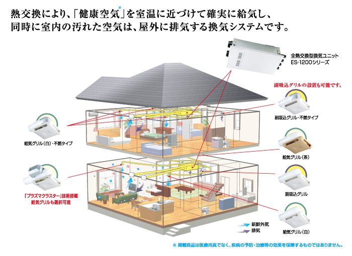 全熱交換型24時間換気システムDCモータ/PM2.5対策フィルター搭載機「ES-1200DC-F1」｜マックス株式会社｜#5248 :: 建材トレンド