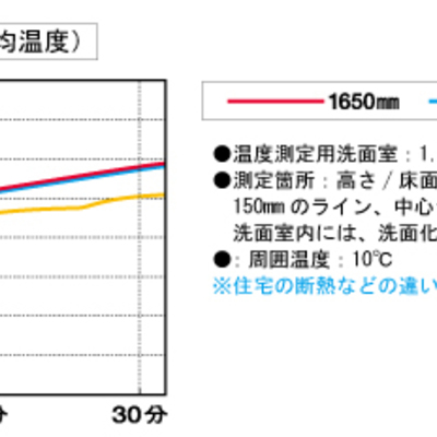 洗面室暖房機 壁掛型暖房機 セラミックヒータータイプ「BS