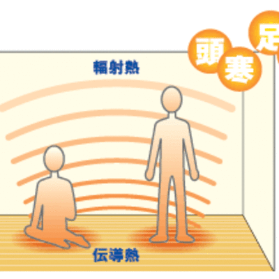 伝導熱と輻射熱の健康暖房