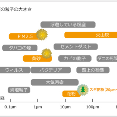 全熱交換型24時間換気システム DCモータ 戸建用「ES-1200DC 全熱交換型24時間換気システム DCモータ 戸建用「ES-1200DC