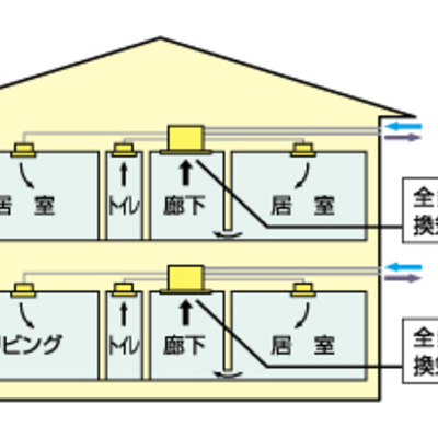 時間 と システム は 換気 24