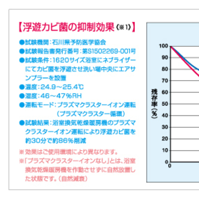 ドライファン』1室換気 特定保守製品 「プラズマクラスター
