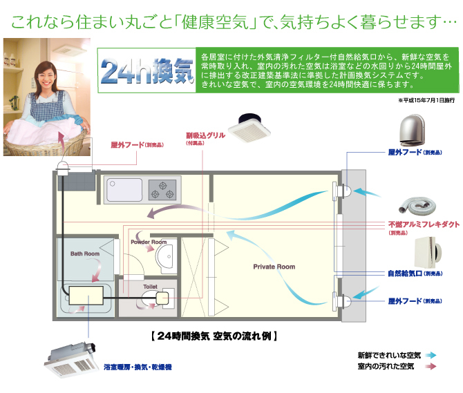 公式 家電と住宅設備の取替ドットコム浴室換気乾燥暖房器 1室換気 マックス BRS-C101HR-CX ドライファン リフォーム 