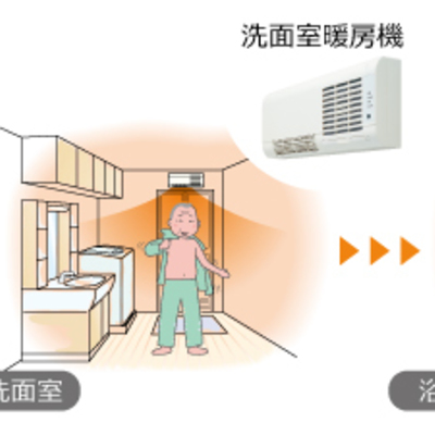 裸になる浴室や洗面室には、それぞれ専用の暖房機をおすすめします。