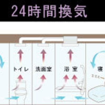ドライファン』3室換気 特定保守製品「BS-133HA」|MAX ドライファン』3室換気 特定保守製品「BS-133HA」|MAX