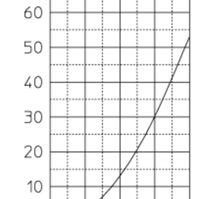 圧損特性曲線　(圧力損失係数：ζ=2.74)