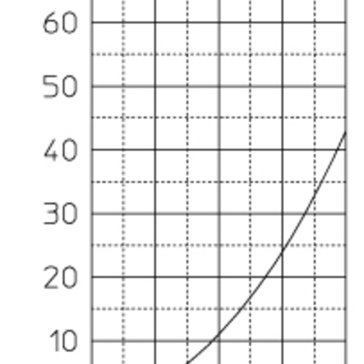 ■圧損特性曲線　(圧力損失係数：ζ=2.25)
