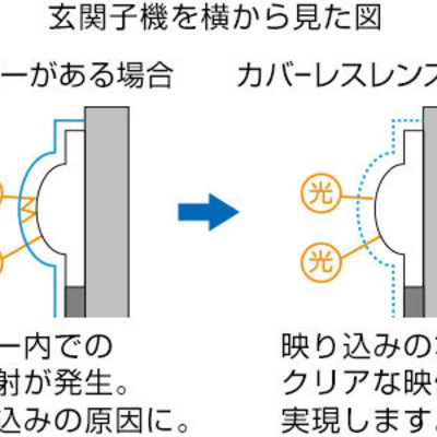 戸建住宅用広角カメラ搭載テレビドアホン「ROCOワイド録画」KJ-66 