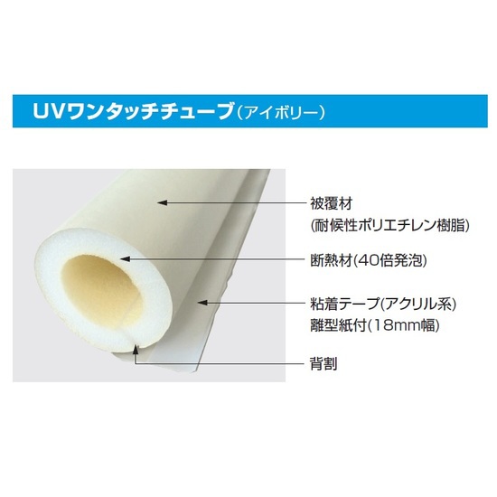 KISS紫外線対策シリーズ「UVワンタッチチューブ」高耐候性保温材｜三和