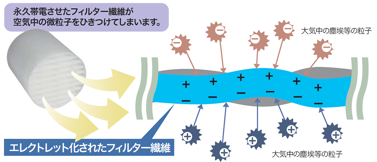 未使用品】 Industry) ガデリウス・インダストリー(Gadelius 家庭用給気口(TL-D) C Fresh フリマーフィルター付  空気清浄化 換気口 - rembourrageconcept.com