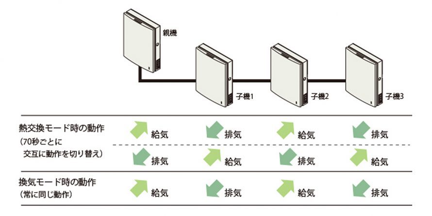 住環境システム ダクトレス換気システム「ツイン・エアー・フレッシュ LT-50Pro」|株式会社ニッシンイクス|#10748 :: 建材トレンド