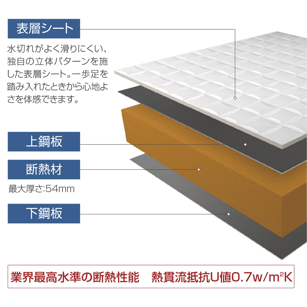 ユニットバス「バスサルーンエスコート」Wタイプ Ecoパッケージ ユニットバス「バスサルーンエスコート」Wタイプ Ecoパッケージ