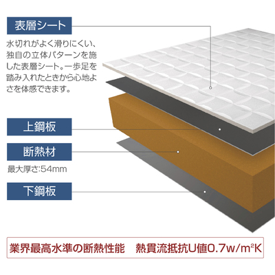 業界最高水準の断熱性能「高断熱フロア」