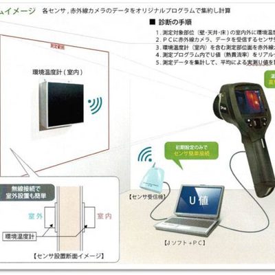 非破壊で断熱性能を測定できる「壁の熱貫流率（U値）測定」