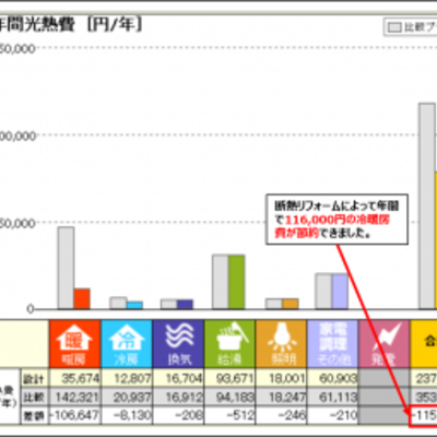 断熱リフォーム診断「光熱費シミュレーション」