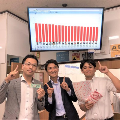 社内掲示板 予実管理 サイネージ ツール
