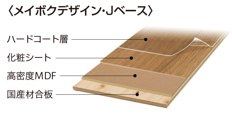 mokaページ 化粧シートフローリング「メイボクデザイン・Jベース」全5色