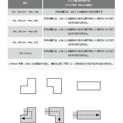 吹抜けと階段の選択