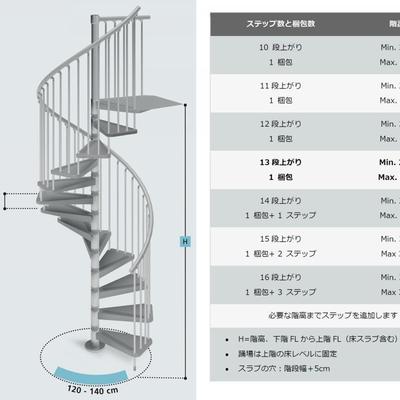 高さと各種寸法情報
