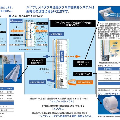 「ハイブリッドダブル透湿ダブル気密断熱システム」