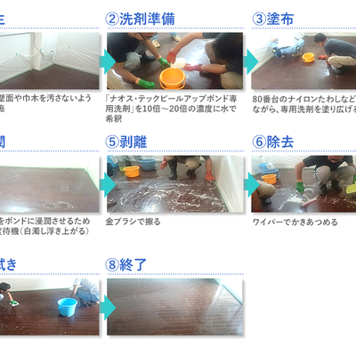 剥離にかかる時間・工数を圧倒的に削減「ピールアップボンド専用剥離剤」